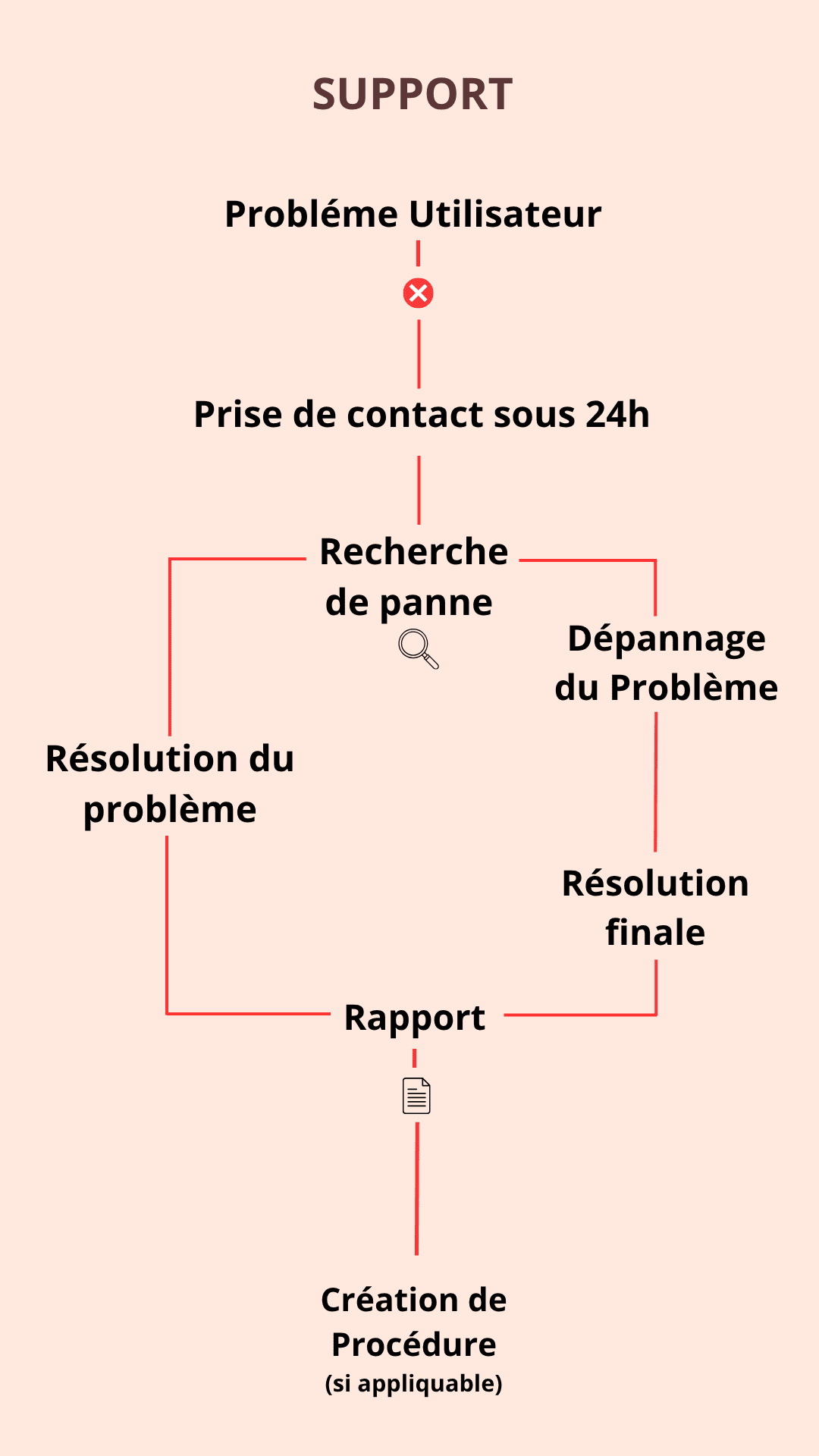 Support Informatique Pour Professionnels et Particuliers