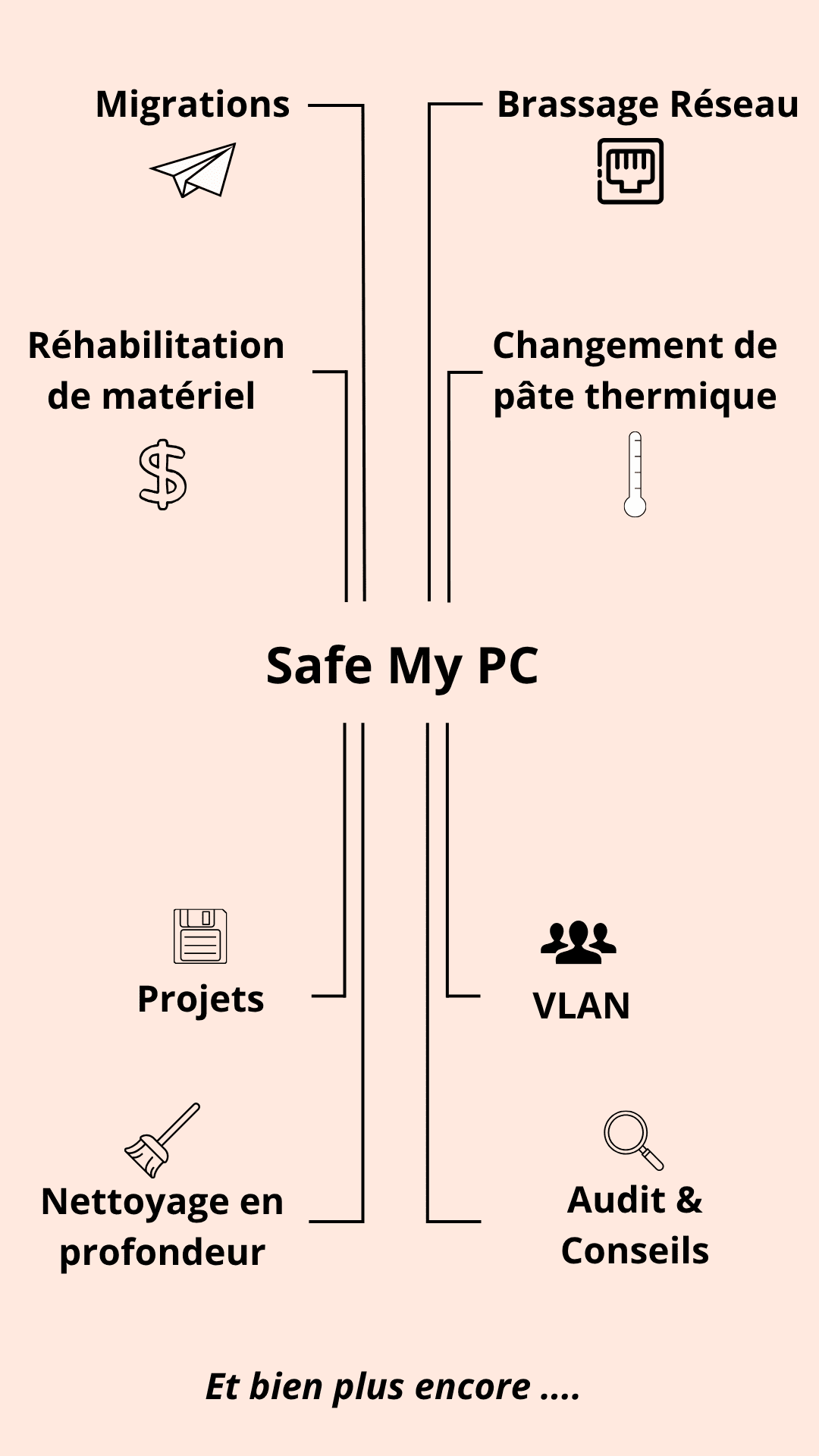 Services de Prestations sur Mesure